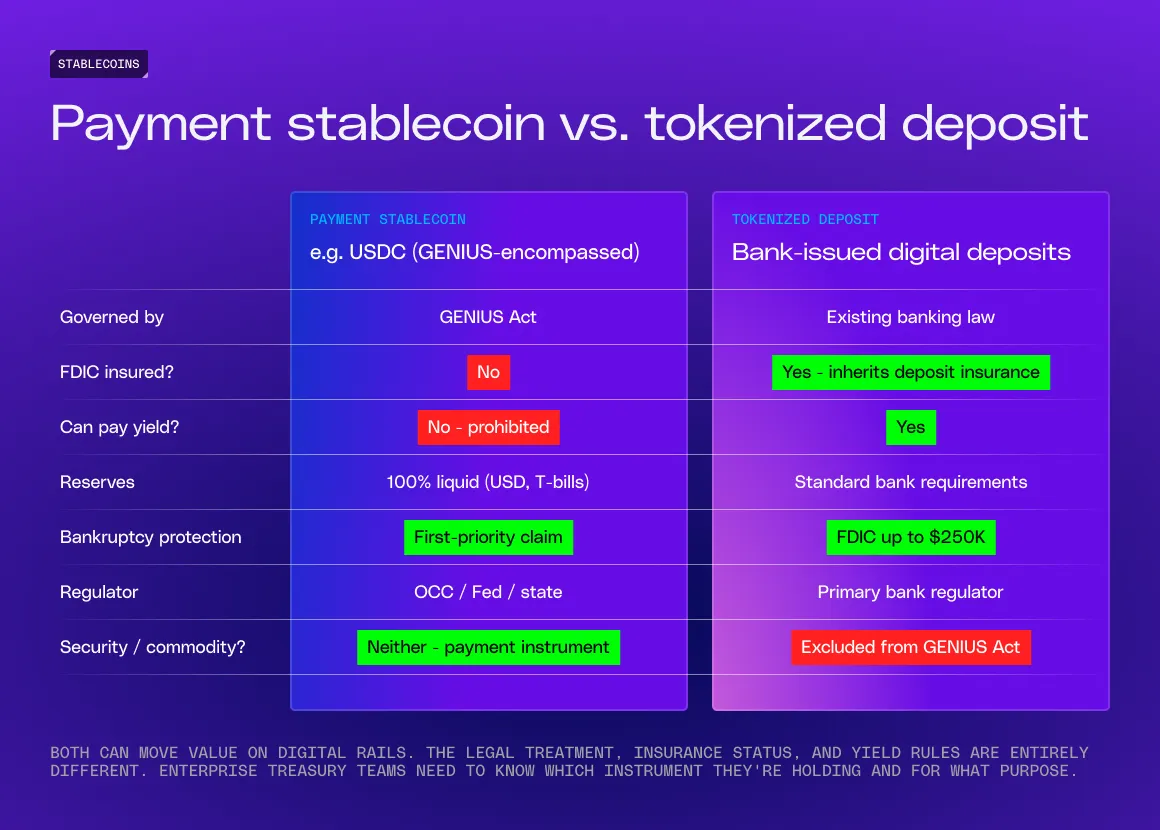Polygon Enterprise DeFi Pilots