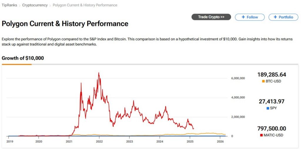 Polygon Enterprise DeFi Pilots Analysis