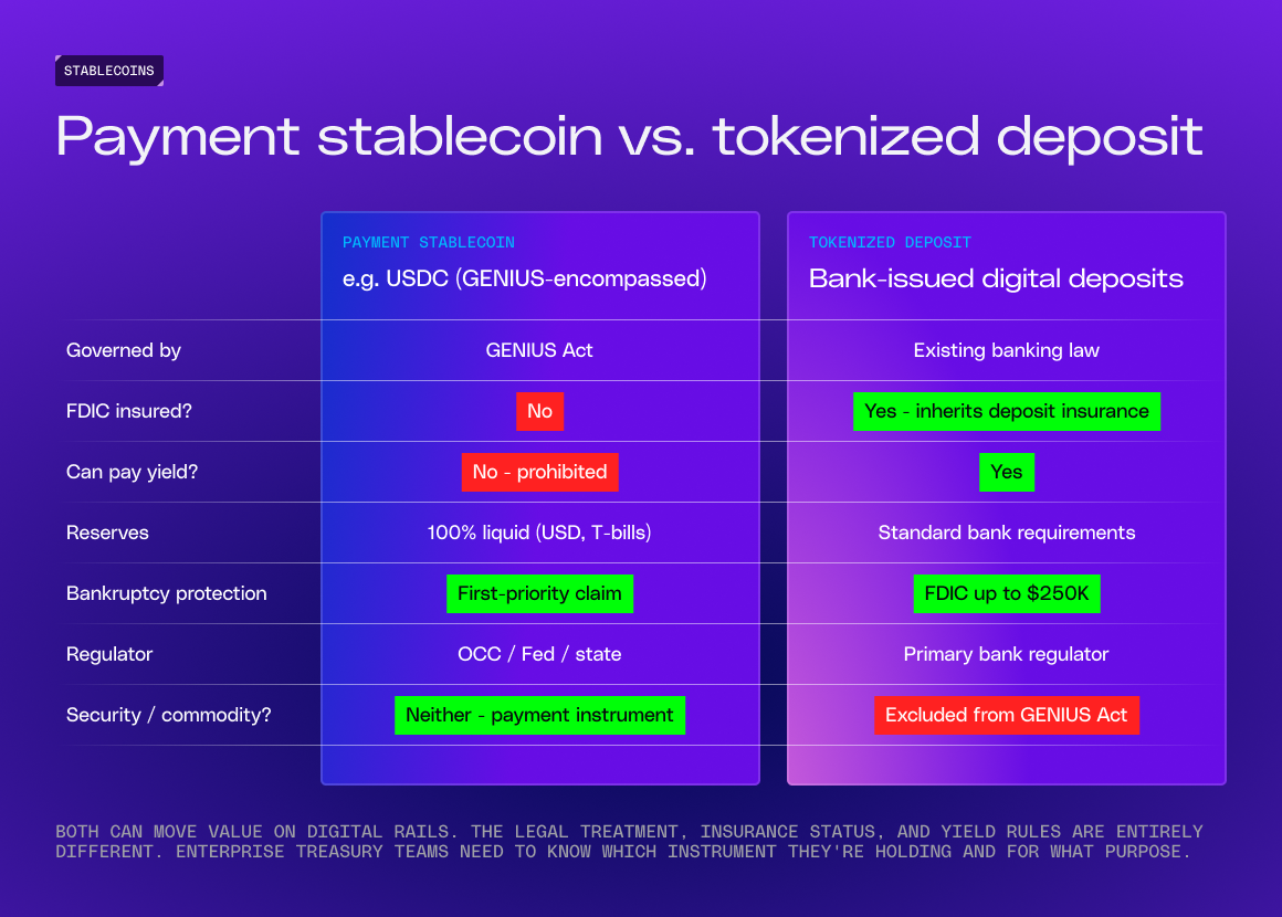 Polygon Enterprise DeFi Pilots