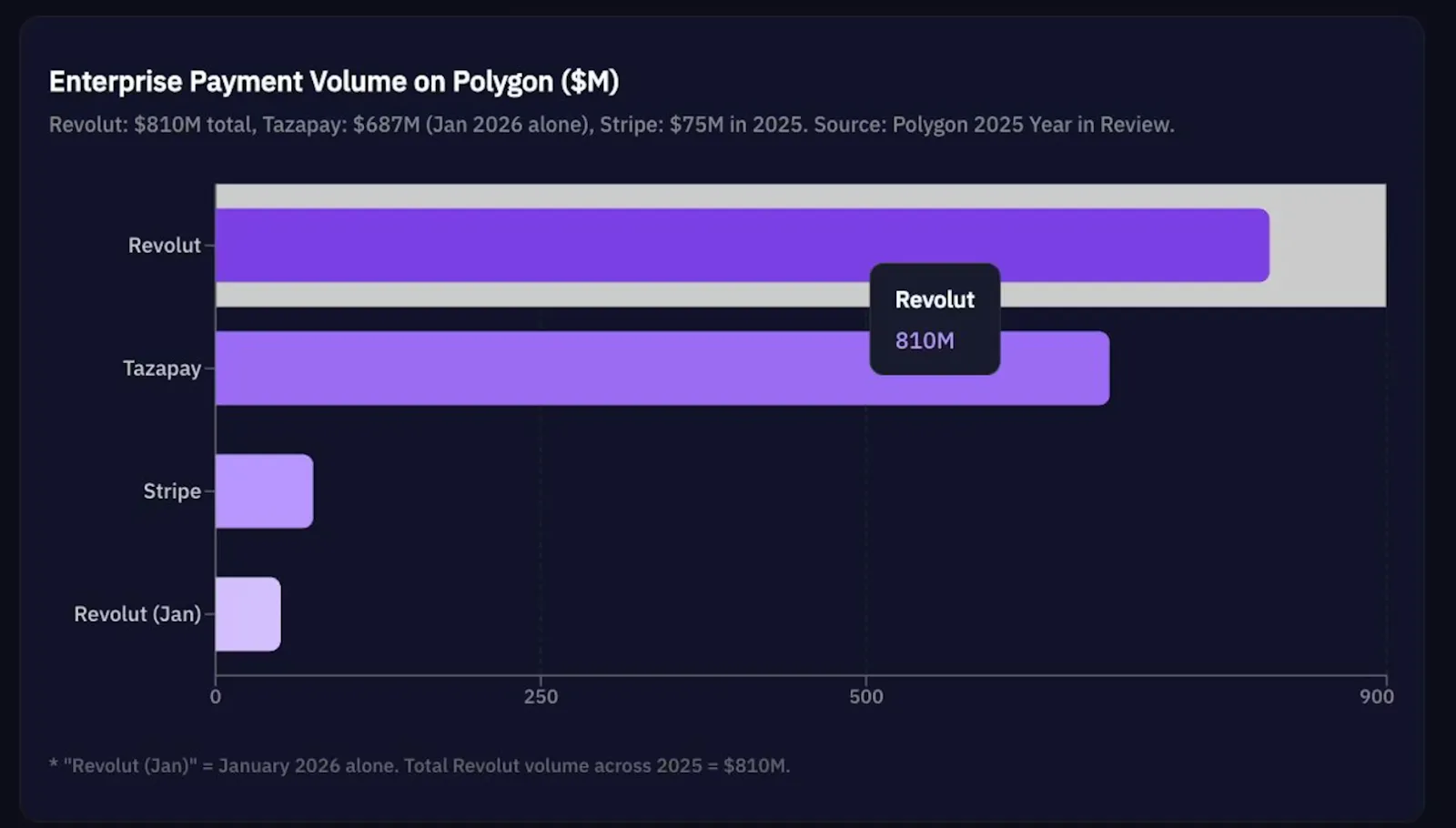 Polygon Enterprise DeFi Pilots 2026: Strategy, Infrastructure, and Market Research guide