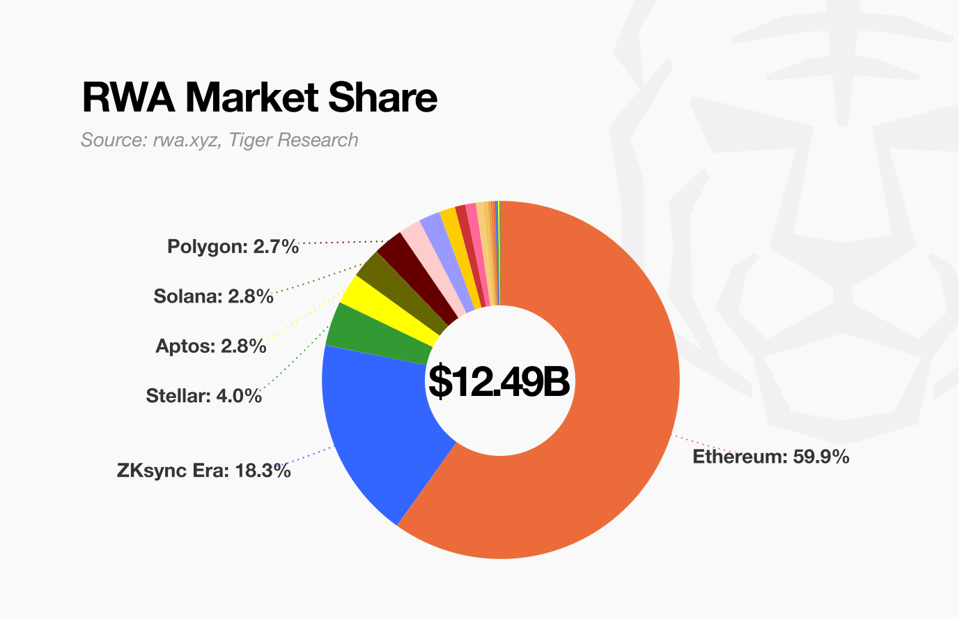 polygon enterprise defi pilots market research upgrade