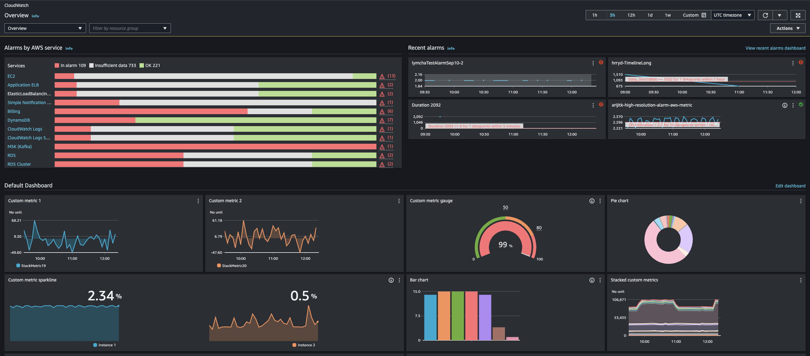 Professional Node Monitoring Dashboard